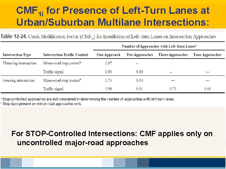 CMF 1 i for Presence of Left-Turn Lanes at Urban/Suburban Multilane Intersections: --- For