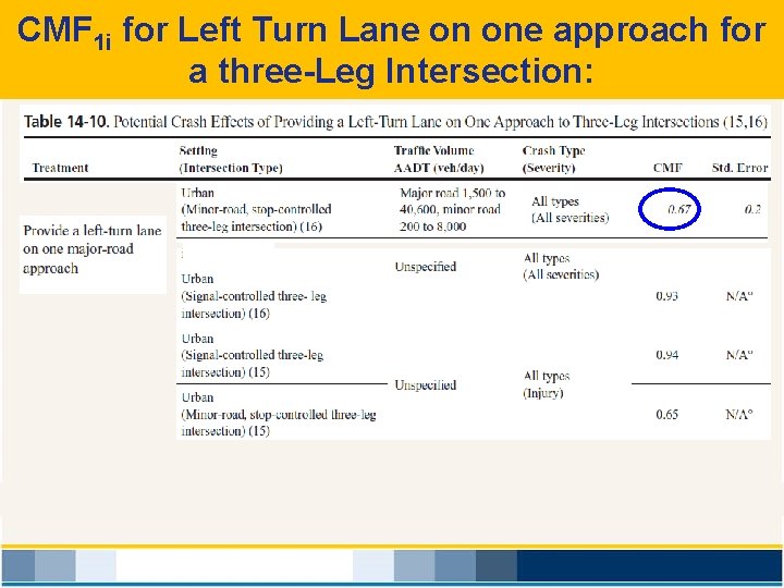 CMF 1 i for Left Turn Lane on one approach for a three-Leg Intersection: