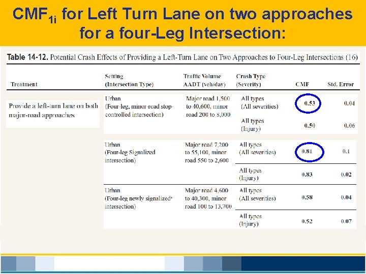 CMF 1 i for Left Turn Lane on two approaches for a four-Leg Intersection: