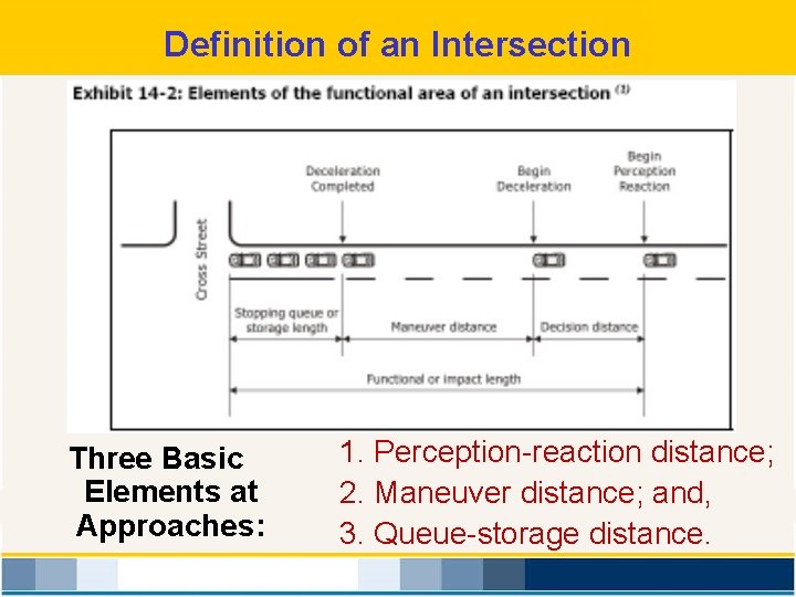 Definition of an Intersection Three Basic Elements at Approaches: 1. Perception-reaction distance; 2. Maneuver