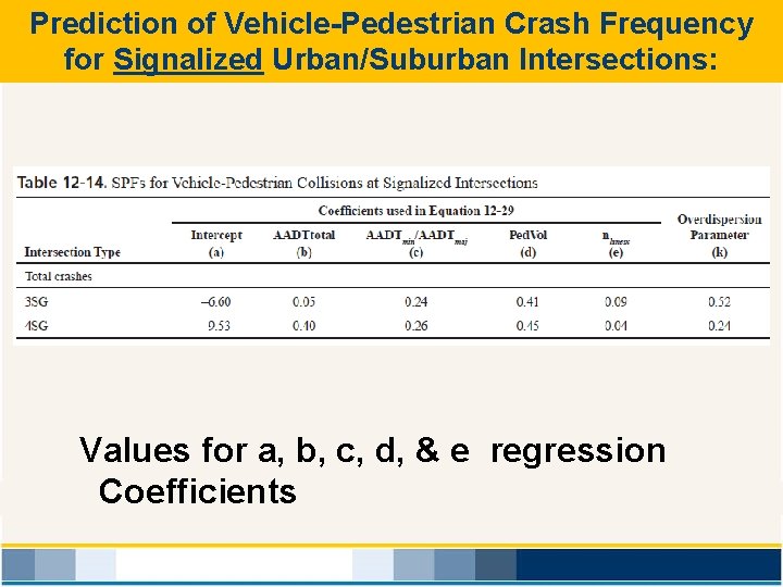 Prediction of Vehicle-Pedestrian Crash Frequency for Signalized Urban/Suburban Intersections: Values for a, b, c,