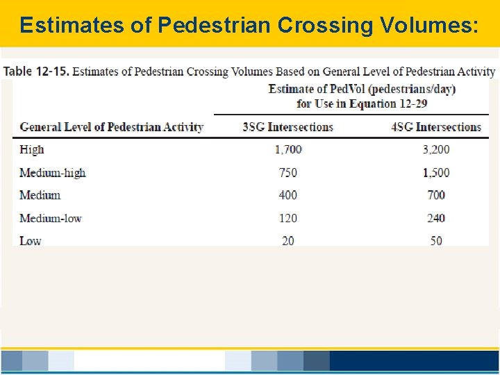 Estimates of Pedestrian Crossing Volumes: 