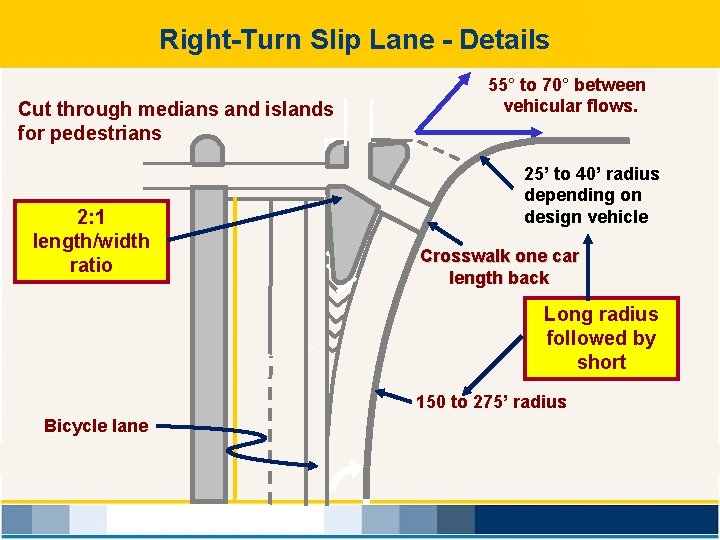 Right-Turn Slip Lane - Details Cut through medians and islands for pedestrians 2: 1