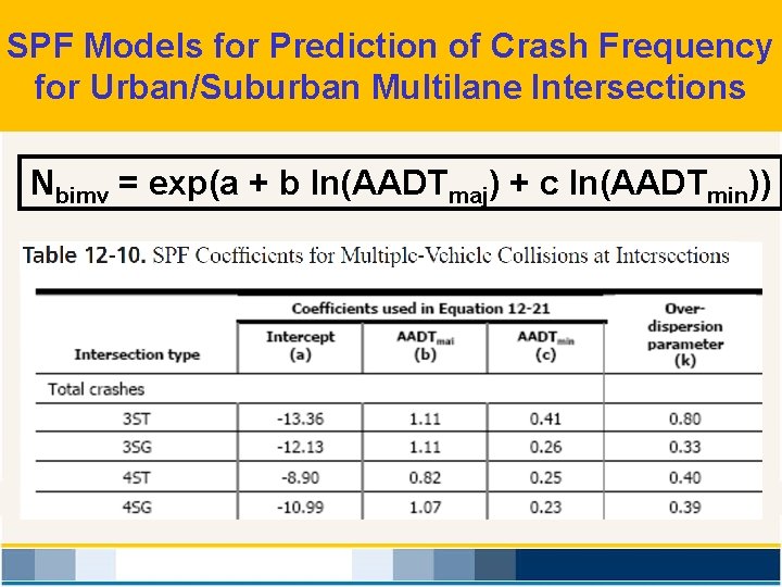 SPF Models for Prediction of Crash Frequency for Urban/Suburban Multilane Intersections Nbimv = exp(a
