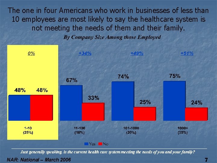 The one in four Americans who work in businesses of less than 10 employees