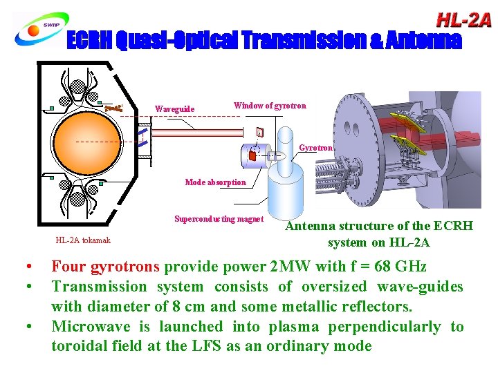 ECRH Quasi-Optical Transmission & Antenna Waveguide Window of gyrotron Gyrotron Mode absorption Superconducting magnet