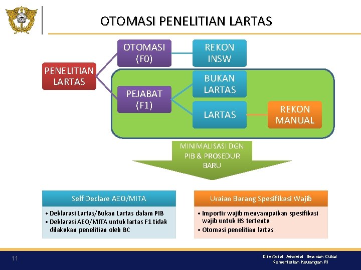 OTOMASI PENELITIAN LARTAS OTOMASI (F 0) PEJABAT (F 1) REKON INSW BUKAN LARTAS REKON OTOMASI PENELITIAN LARTAS OTOMASI (F 0) PEJABAT (F 1) REKON INSW BUKAN LARTAS REKON