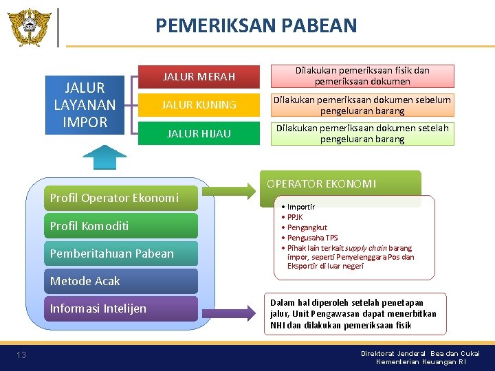 PEMERIKSAN PABEAN JALUR LAYANAN IMPOR JALUR MERAH Dilakukan pemeriksaan fisik dan pemeriksaan dokumen JALUR PEMERIKSAN PABEAN JALUR LAYANAN IMPOR JALUR MERAH Dilakukan pemeriksaan fisik dan pemeriksaan dokumen JALUR