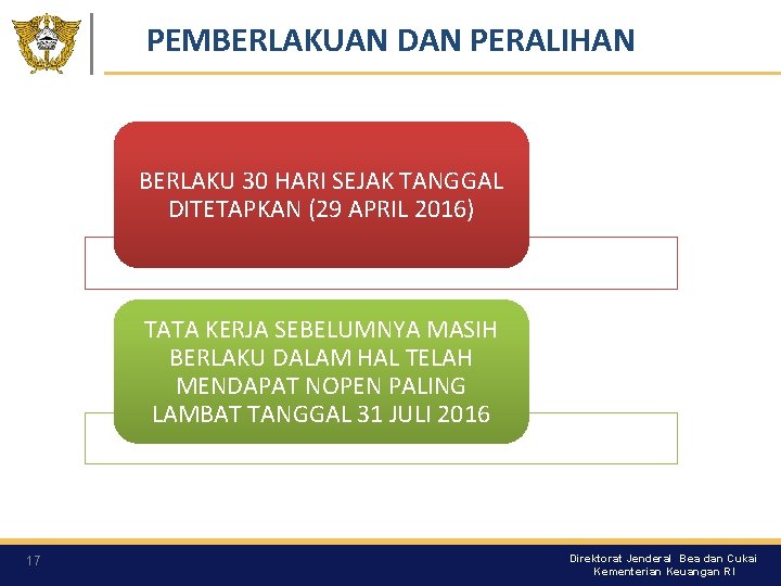PEMBERLAKUAN DAN PERALIHAN BERLAKU 30 HARI SEJAK TANGGAL DITETAPKAN (29 APRIL 2016) TATA KERJA PEMBERLAKUAN DAN PERALIHAN BERLAKU 30 HARI SEJAK TANGGAL DITETAPKAN (29 APRIL 2016) TATA KERJA