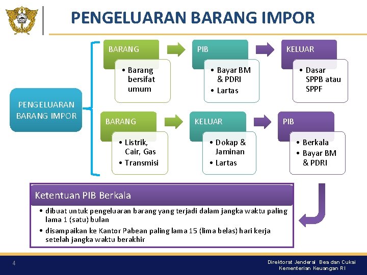 PENGELUARAN BARANG IMPOR BARANG • Barang bersifat umum PENGELUARAN BARANG IMPOR BARANG • Listrik, PENGELUARAN BARANG IMPOR BARANG • Barang bersifat umum PENGELUARAN BARANG IMPOR BARANG • Listrik,