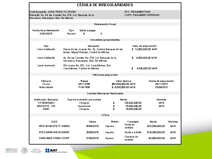 CÉDULA DE IRREGULARIDADES Contribuyente: JUAN PEREZ ÁLVAREZ Domicilio: Av. De las Fuentes No. 279,