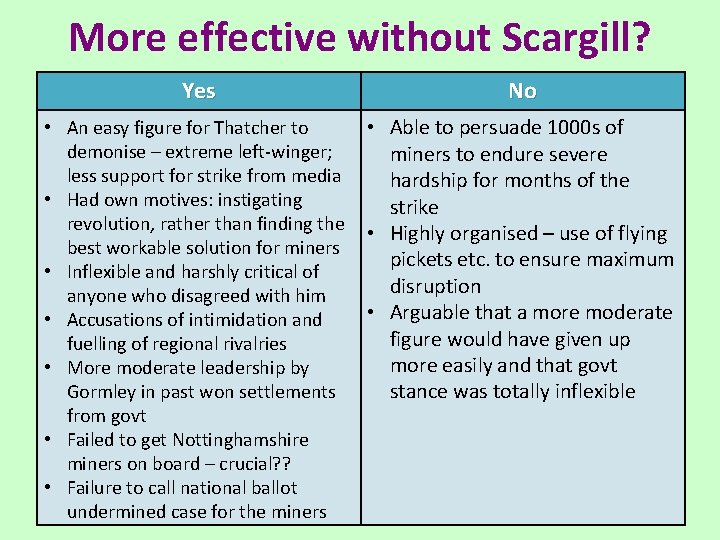 More effective without Scargill? Yes No • An easy figure for Thatcher to demonise