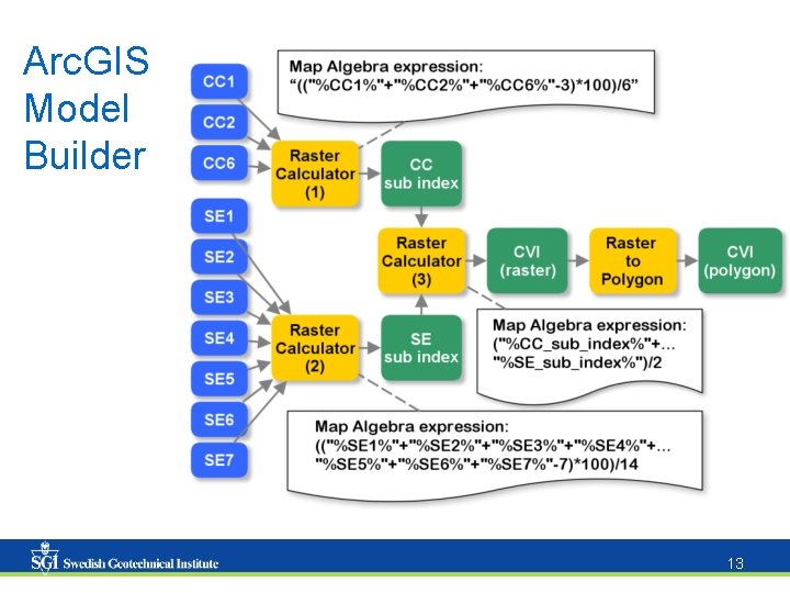 Arc. GIS Model Builder 13 