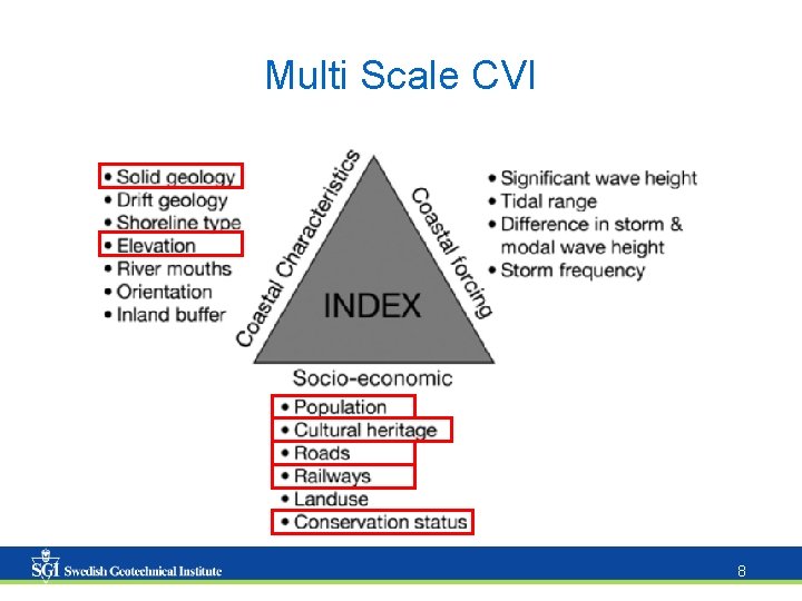 Multi Scale CVI 8 