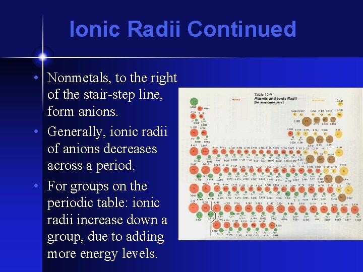 Ionic Radii Continued • Nonmetals, to the right of the stair-step line, form anions.