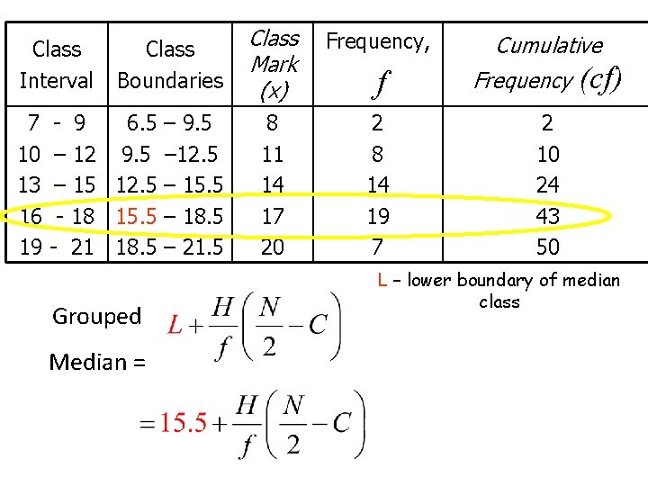 Class Interval 7 10 13 16 19 Class Boundaries - 9 6. 5 –