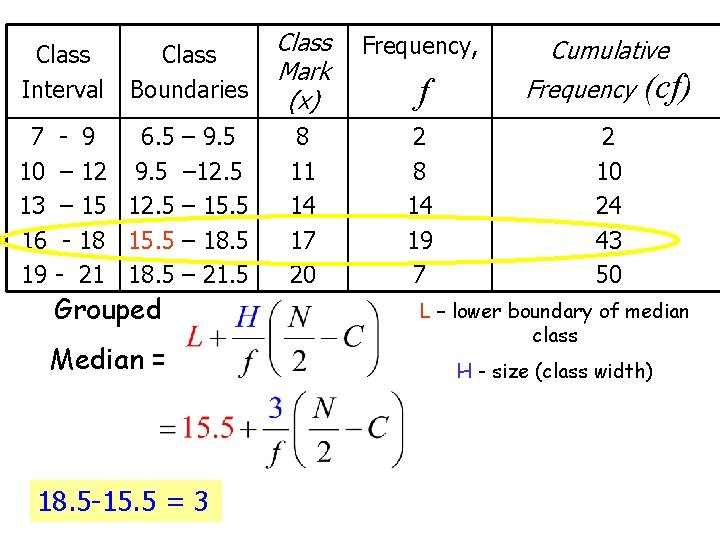 Class Interval 7 10 13 16 19 Class Boundaries - 9 6. 5 –