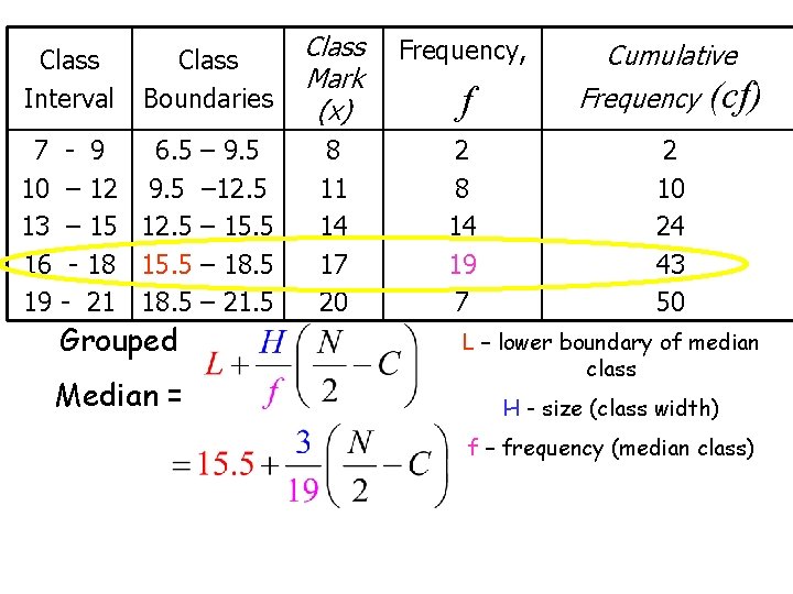 Class Interval 7 10 13 16 19 Class Boundaries - 9 6. 5 –