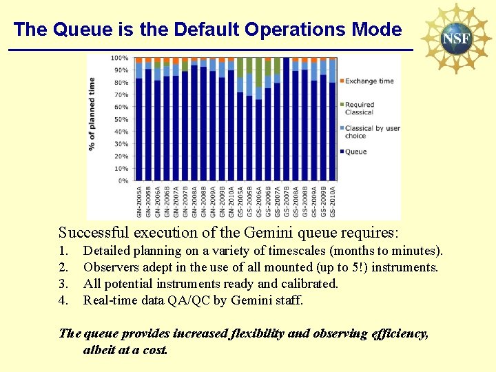 The Queue is the Default Operations Mode Successful execution of the Gemini queue requires: