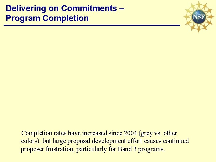 Delivering on Commitments – Program Completion rates have increased since 2004 (grey vs. other