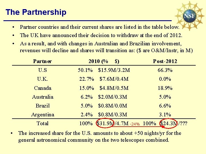 The Partnership • Partner countries and their current shares are listed in the table