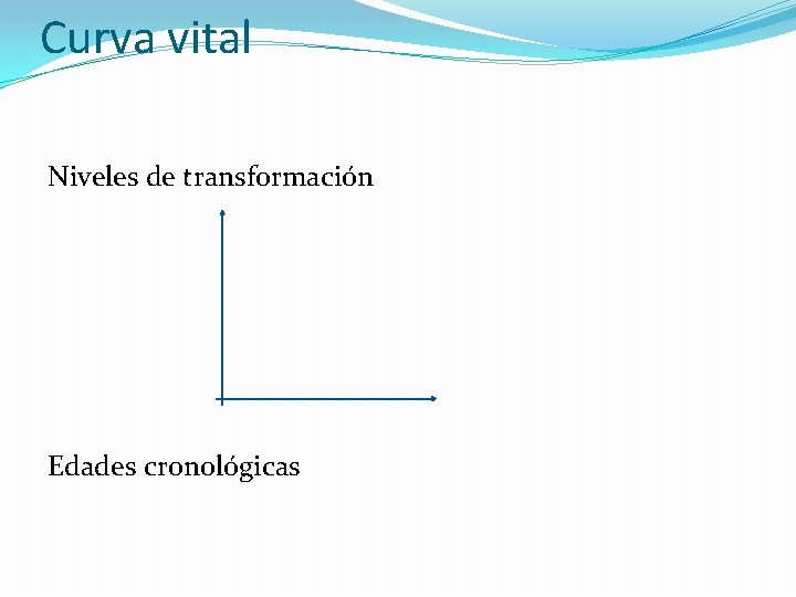 Curva vital Niveles de transformación Edades cronológicas 