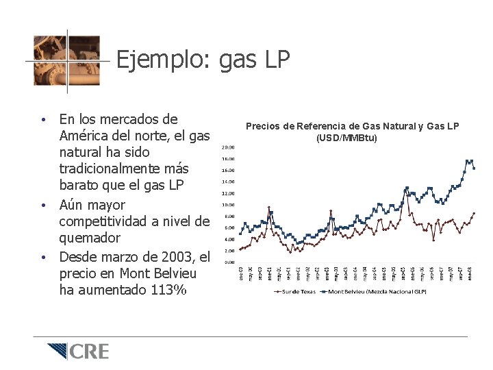Ejemplo: gas LP • En los mercados de América del norte, el gas natural