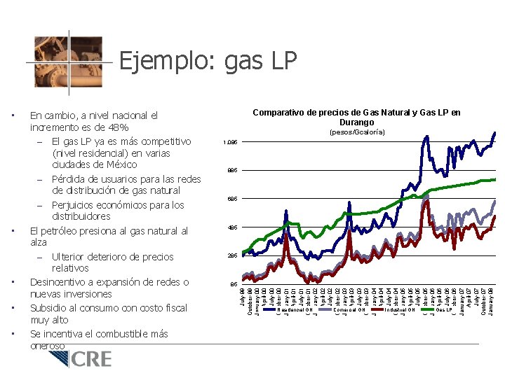 Ejemplo: gas LP • • En cambio, a nivel nacional el incremento es de