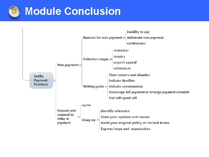 Module Conclusion 