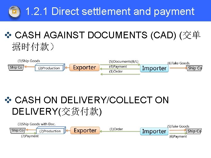 1. 2. 1 Direct settlement and payment v CASH AGAINST DOCUMENTS (CAD) (交单 据时付款）