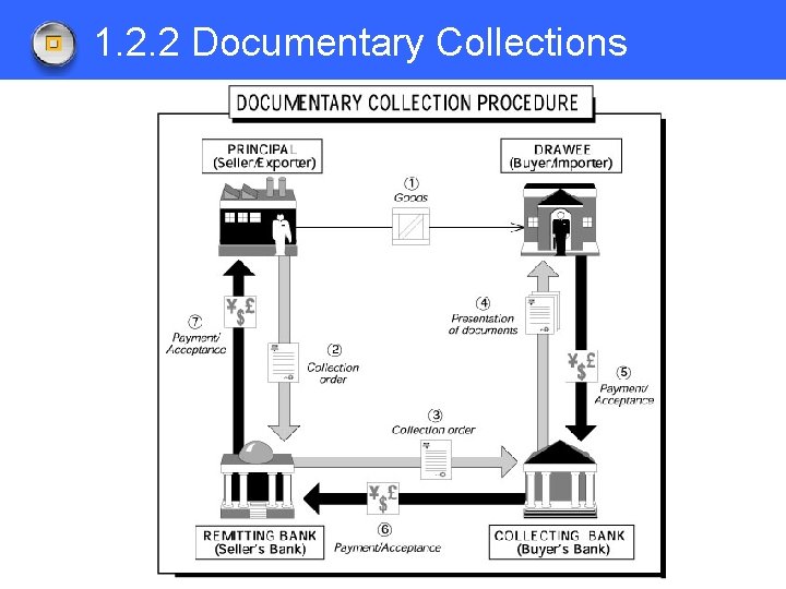 1. 2. 2 Documentary Collections 