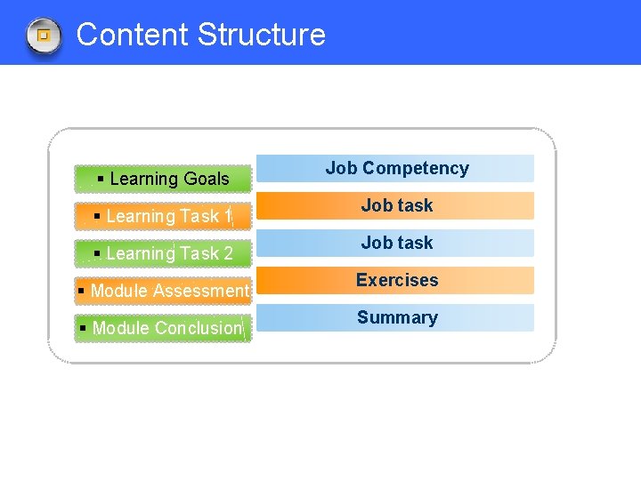 Content Structure § Learning Goals § Learning Task 1 § Learning Task 2 §