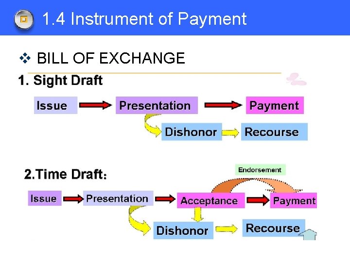 1. 4 Instrument of Payment v BILL OF EXCHANGE 