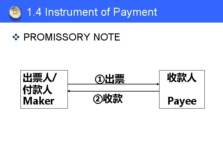 1. 4 Instrument of Payment v PROMISSORY NOTE 出票人/ 付款人 Maker ①出票 收款人 ②收款