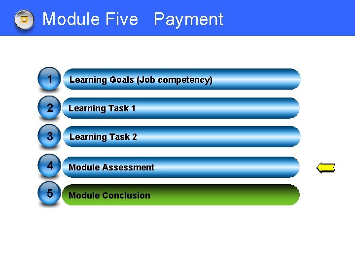 Module Five Payment 1 Learning Goals (Job competency) 2 Learning Task 1 3 Learning