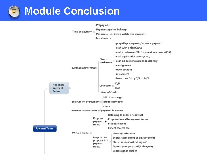 Module Conclusion 