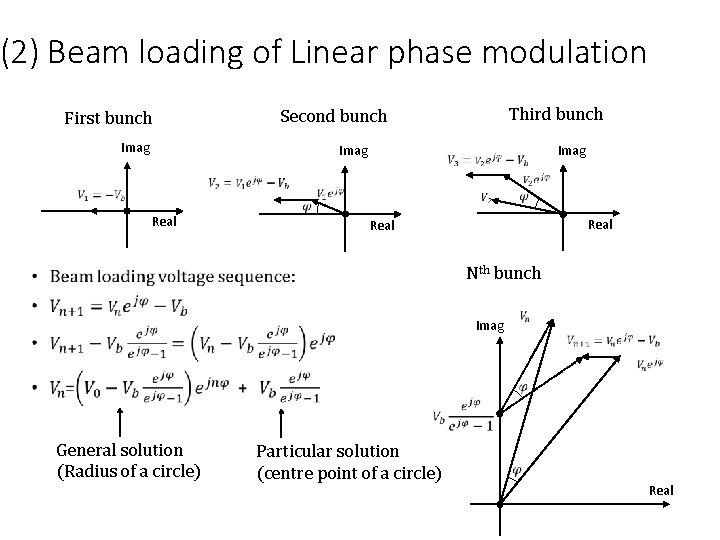 (2) Beam loading of Linear phase modulation Third bunch Second bunch First bunch Imag