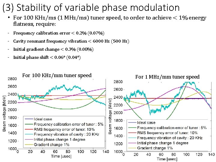 (3) Stability of variable phase modulation • For 100 KHz/ms (1 MHz/ms) tuner speed,