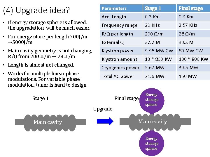 (4) Upgrade idea? Parameters Stage 1 Final stage • If energy storage sphere is