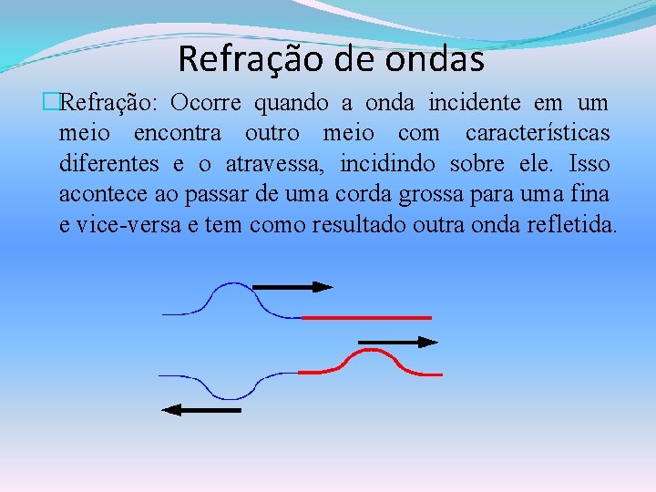 Refração de ondas �Refração: Ocorre quando a onda incidente em um meio encontra outro