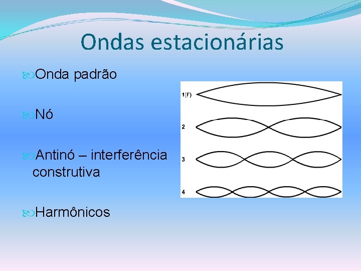 Ondas estacionárias Onda padrão Nó Antinó – interferência construtiva Harmônicos 