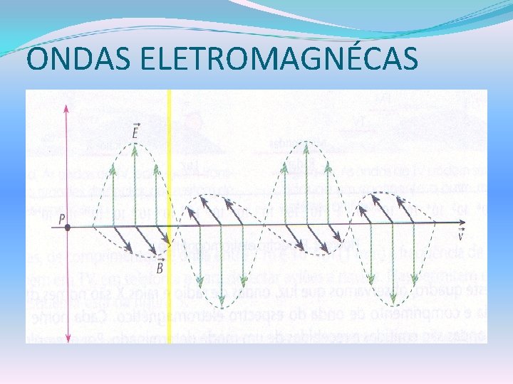 ONDAS ELETROMAGNÉCAS 