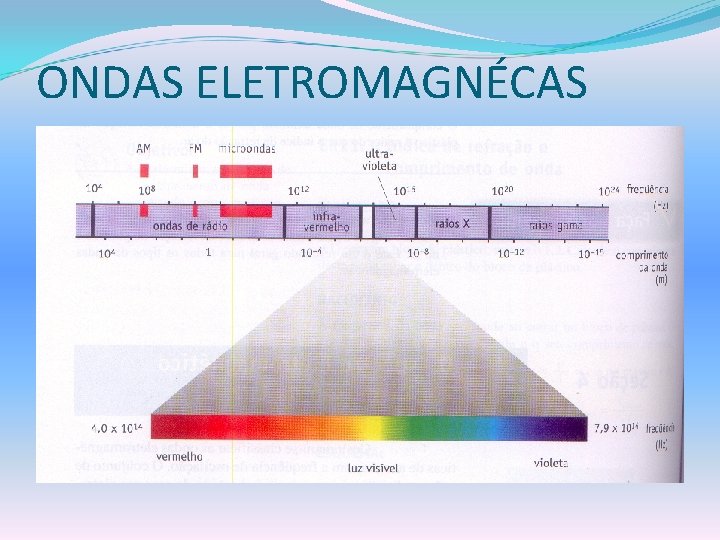 ONDAS ELETROMAGNÉCAS 