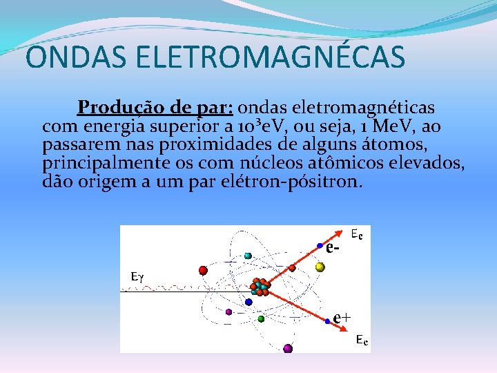 ONDAS ELETROMAGNÉCAS Produção de par: ondas eletromagnéticas com energia superior a 10³e. V, ou