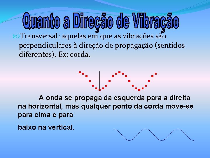  Transversal: aquelas em que as vibrações são perpendiculares à direção de propagação (sentidos