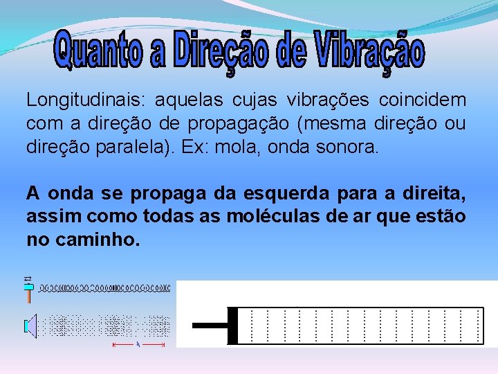 Longitudinais: aquelas cujas vibrações coincidem com a direção de propagação (mesma direção ou direção
