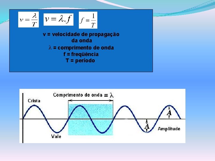 v = velocidade de propagação da onda = comprimento de onda f = freqüência