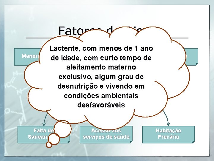 Fatores de Risco Lactente, com menos de 1 ano Escolaridade Menores 1 ano de