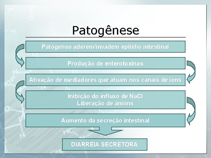 Patogênese Patógenos aderem/invadem epitélio intestinal Produção de enterotoxinas Ativação de mediadores que atuam nos