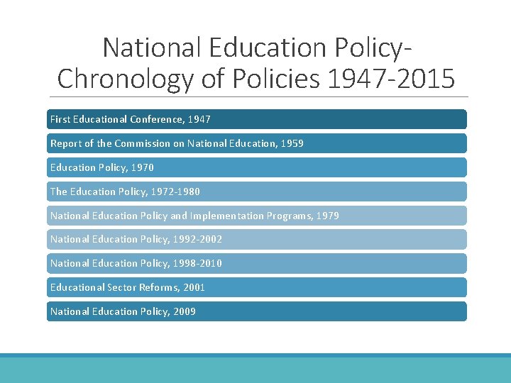 National Education Policy. Chronology of Policies 1947 -2015 First Educational Conference, 1947 Report of